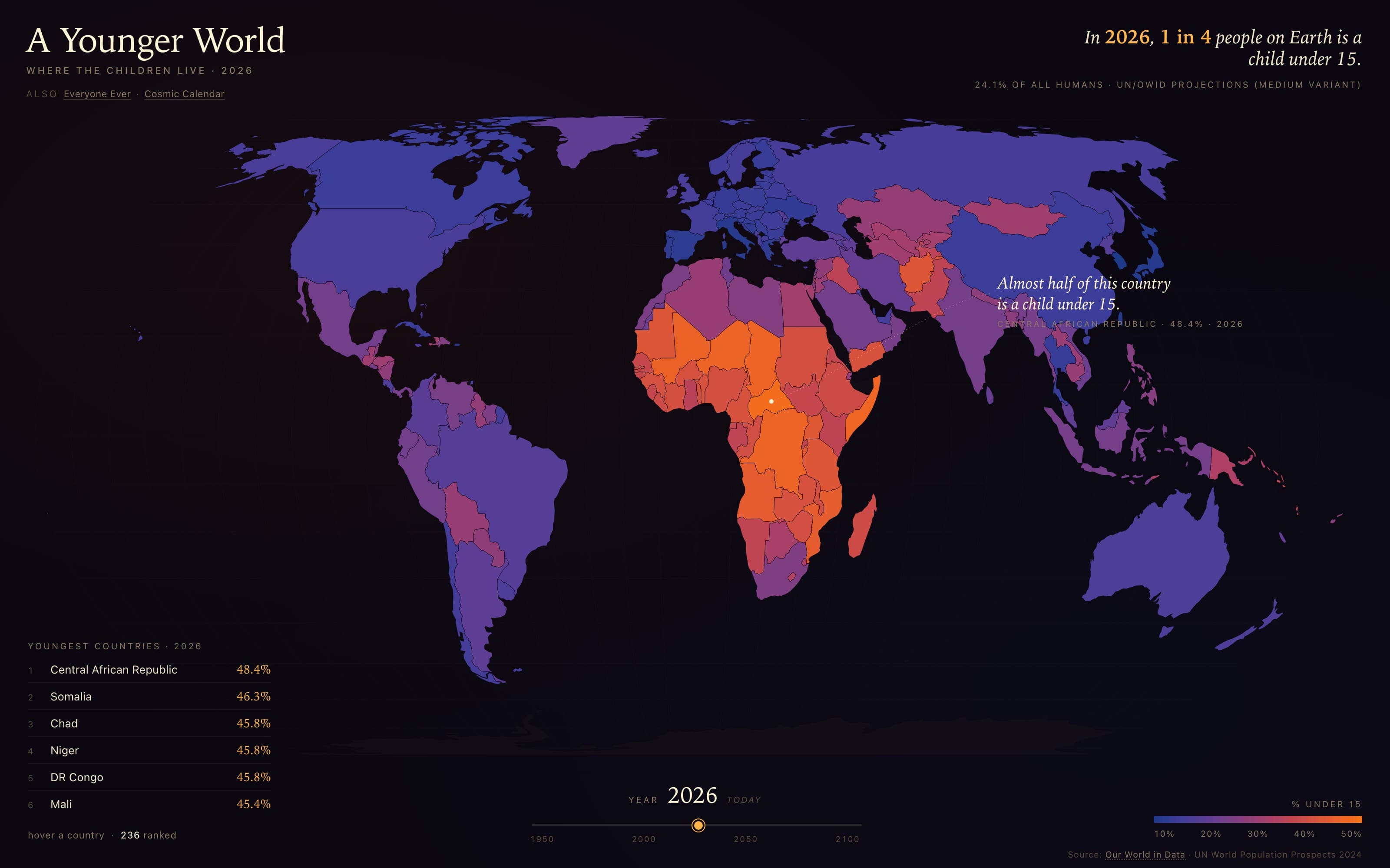 A Younger World